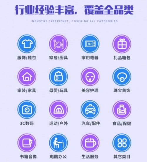廣州航翰企業管理 專業電商運營方案服務商，引領企業決勝海外電商新藍海