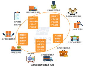 農產品溯源智慧管理系統 企業管理咨詢的新維度